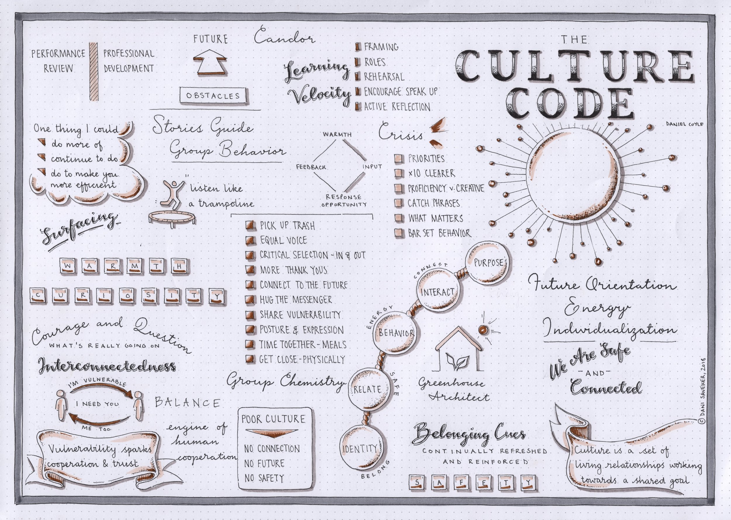 culture-code-visualization